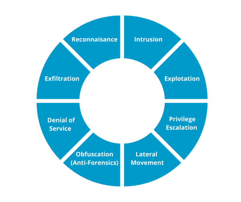 Cybersecurity Solutions To Protect Your Business | Mercury IT